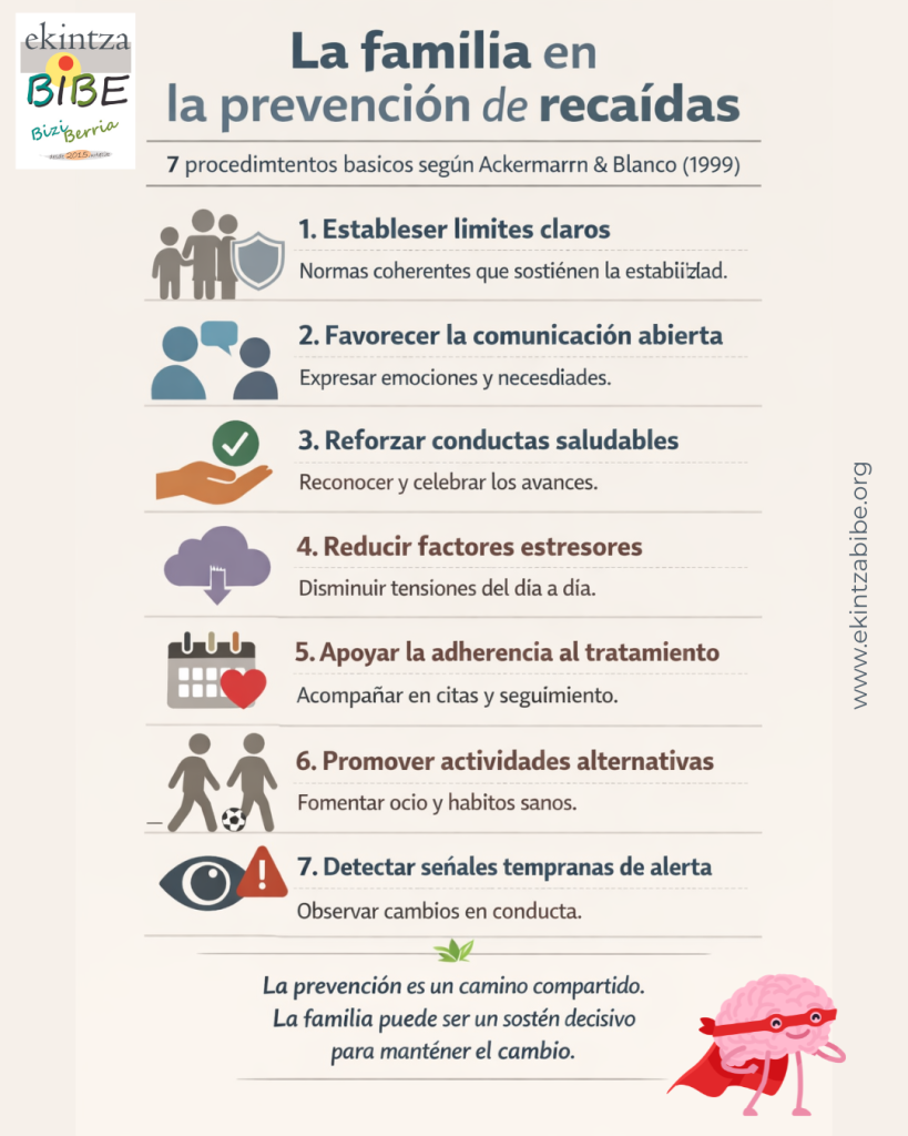 Prevención de recaídas